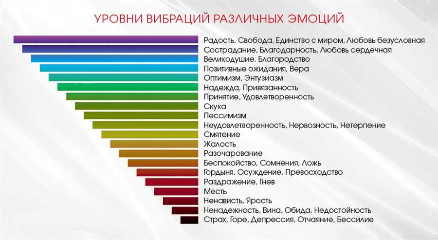 Вибрации страсти: встречайте лучшие музыкальные события города